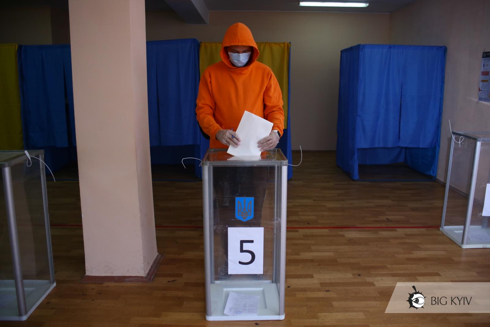 Выборы 2020 Киев