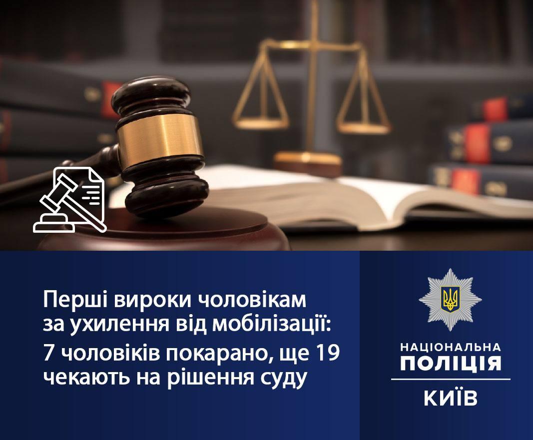 ТЦК проти киян призовного віку, ухилянтів: житель Оболоні проведе за ґратами 5 років