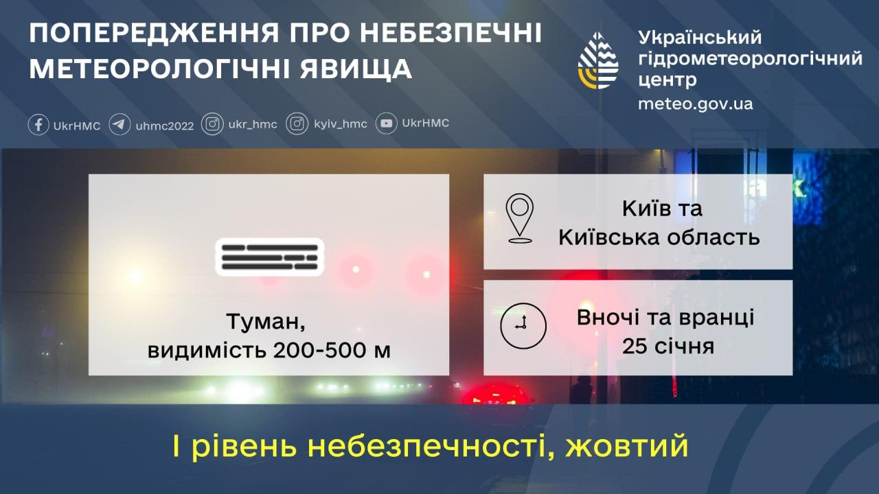На Київщині 25 січня очікується туман і хмарна погода