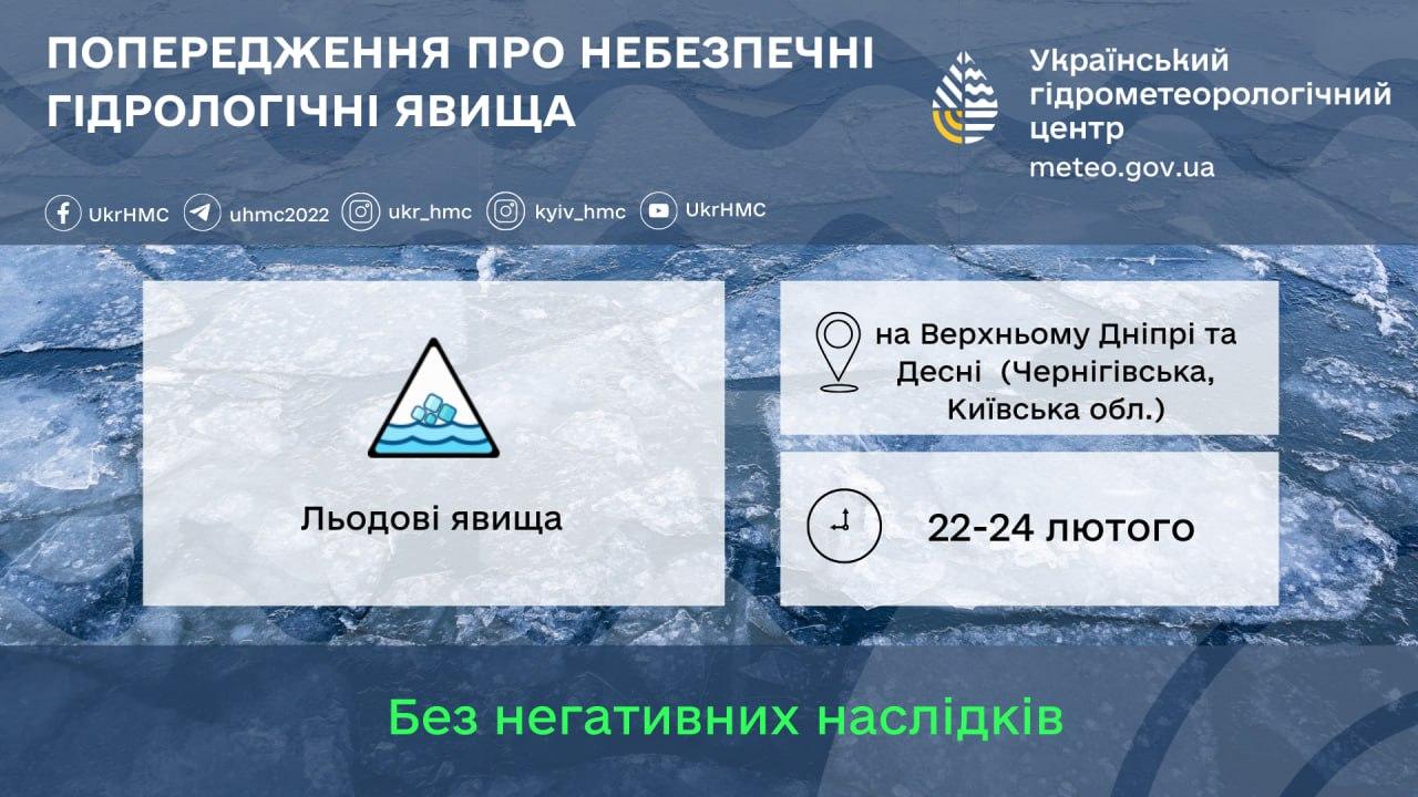 На Дніпрі та Десні прогнозують посилення льодових явищ: вихід на лід небезпечний