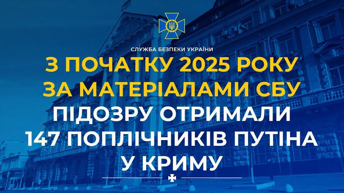 З початку 2025 року за матеріалами СБУ підозру отримали 147 поплічників путіна у Криму