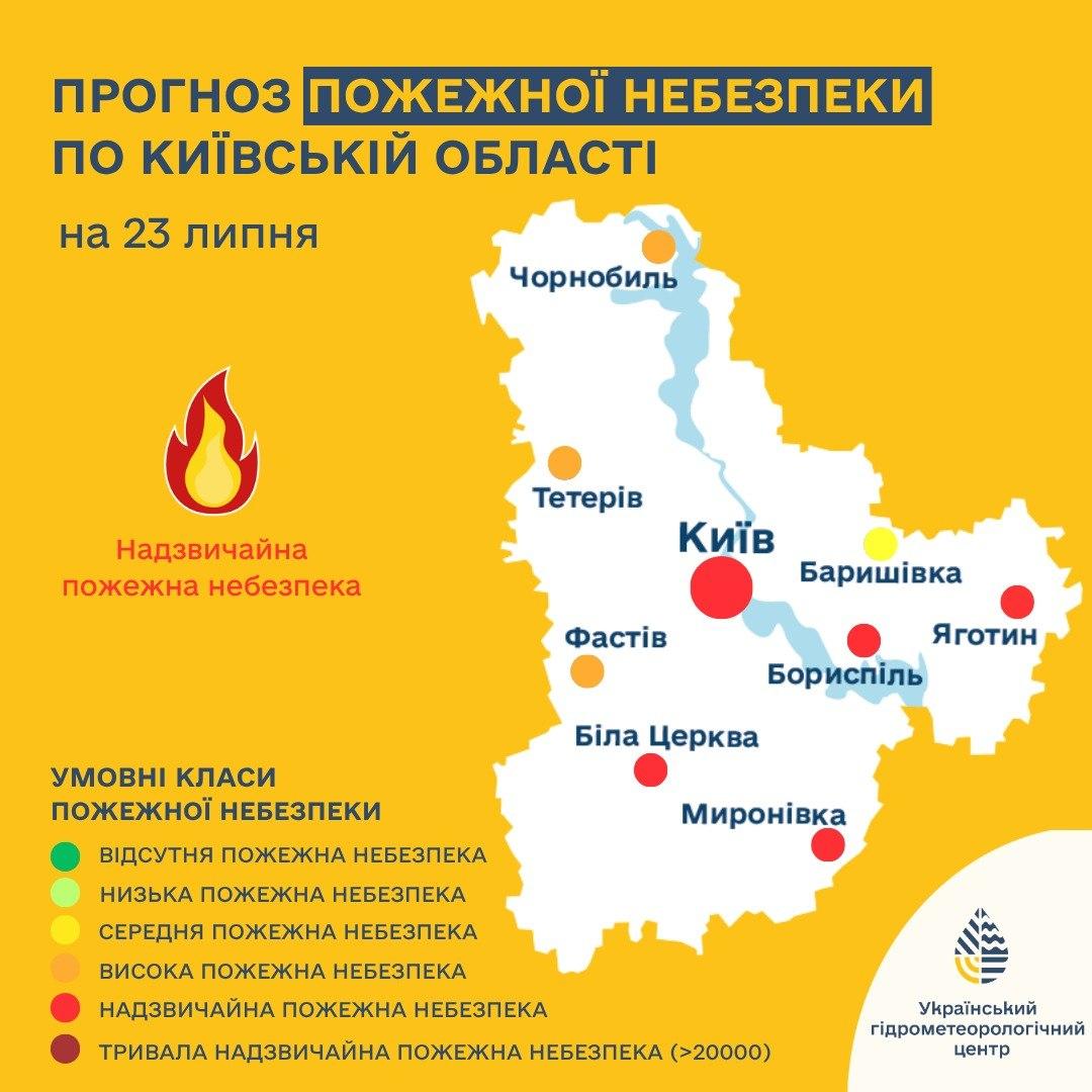 На Київщині 23 липня оголосили надзвичайний рівень пожежної небезпеки