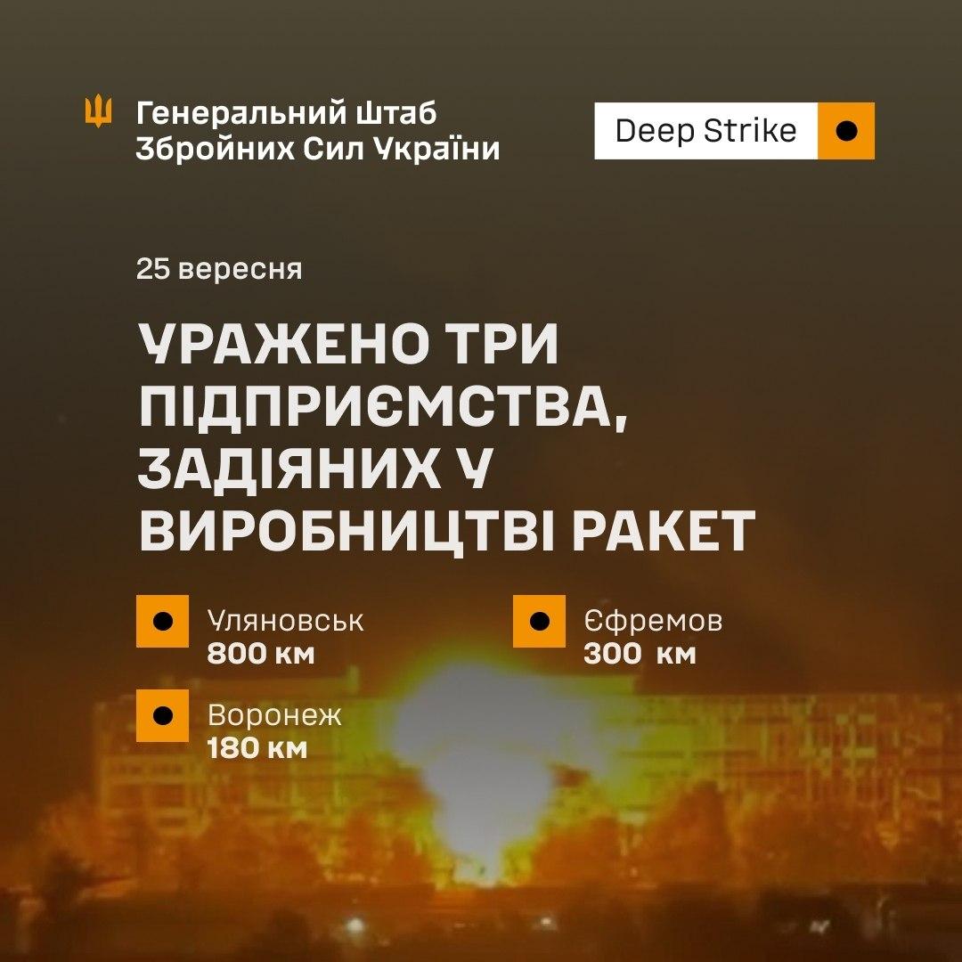 Сили оборони уразили три підприємства РФ, задіяні у виробництві ракет