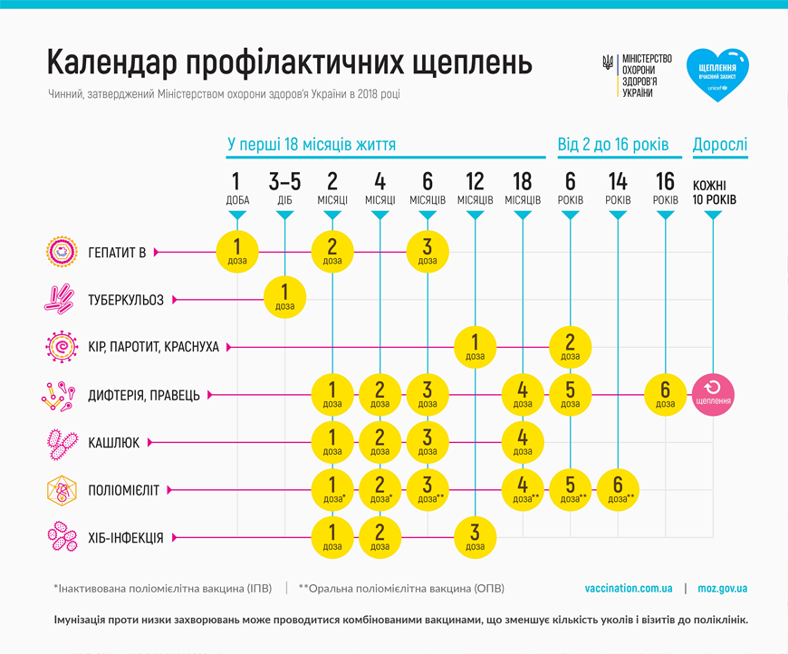 прививка