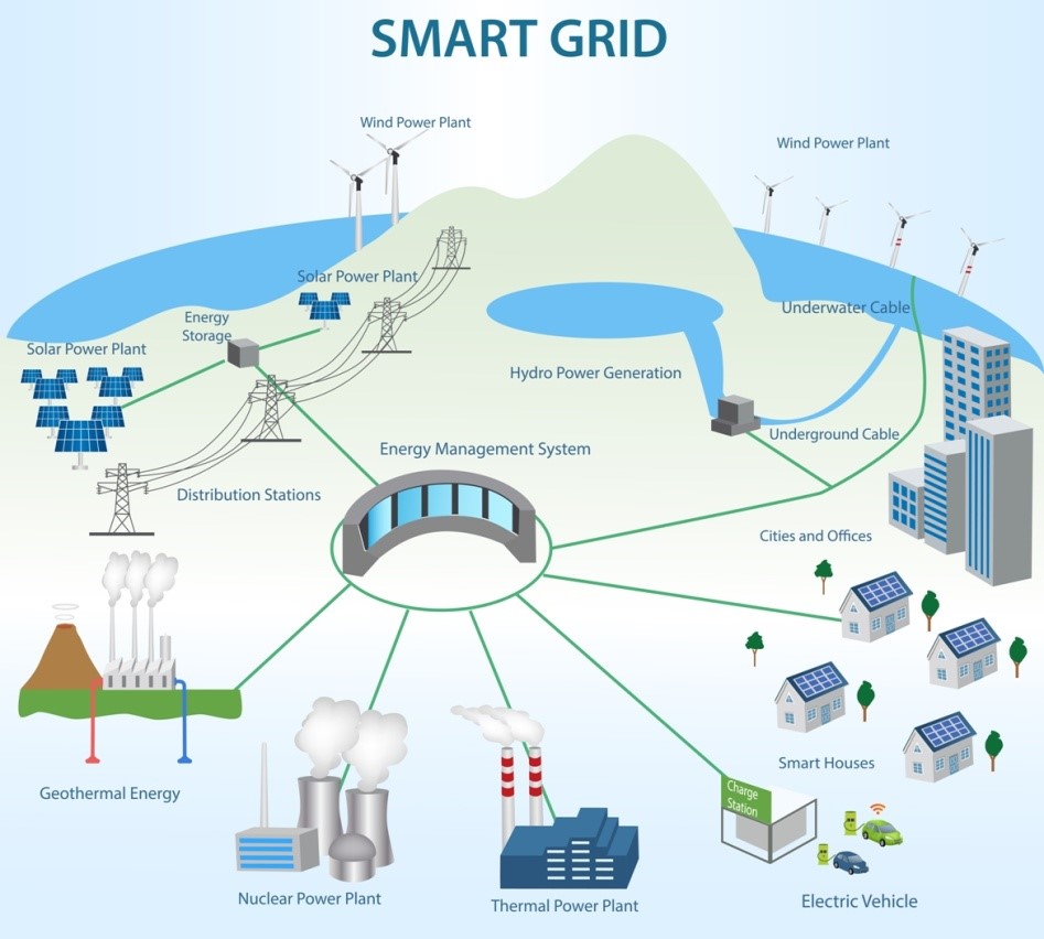 Концепция Smart Grid: энергосистема с многими пользователями
