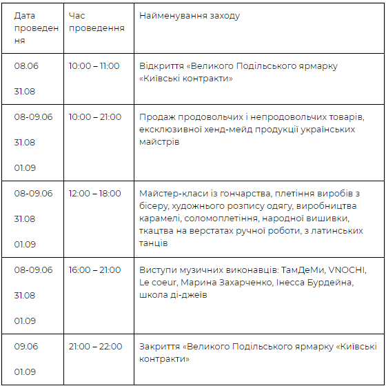 Киевские контракты, программа