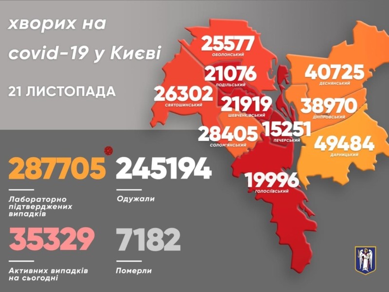 Коронавірус в Києві: статистика на 21 листопада