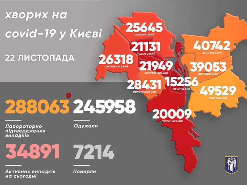 Коронавірус в Києві: статистика на 22 листопада