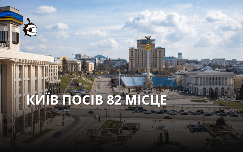 Київ увійшов у топ-100 розумних міст світу