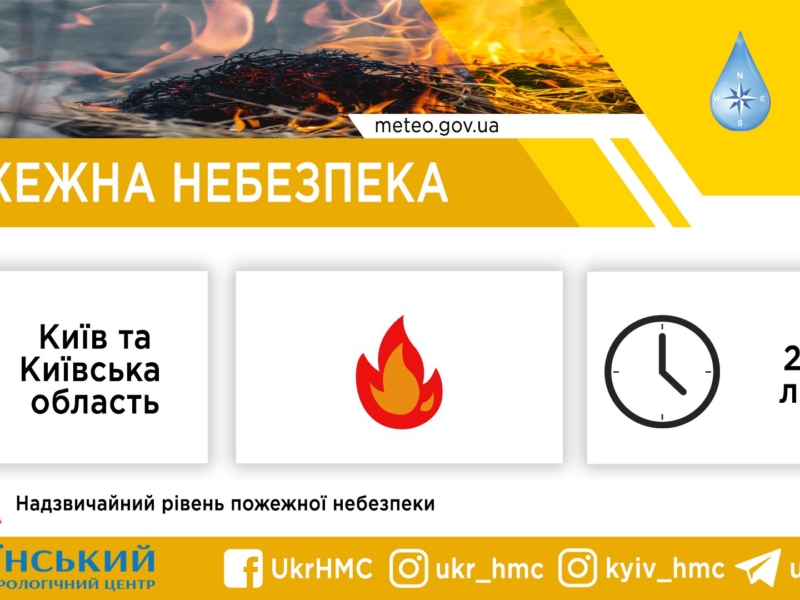 Мешканців Київщини попереджають про надзвичайний рівень пожежної небезпеки
