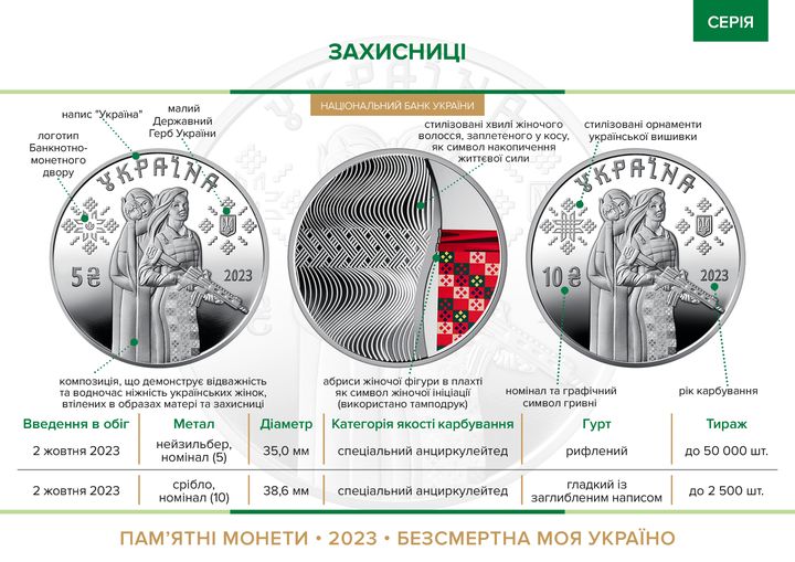 Нацбанк ввів в обіг пам’ятну монету “Захисниці”,  присвячену українським жінкам, які стали на захист Батьківщини