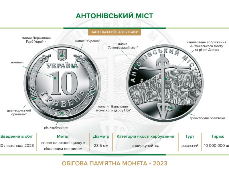Нацбанк України ввів в обіг обігову пам’ятну монету “Антонівський міст”
