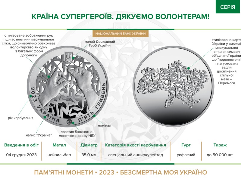 Нові 5 гривень: в обігу з’явилася монета “Країна супергероїв. Дякуємо волонтерам!”