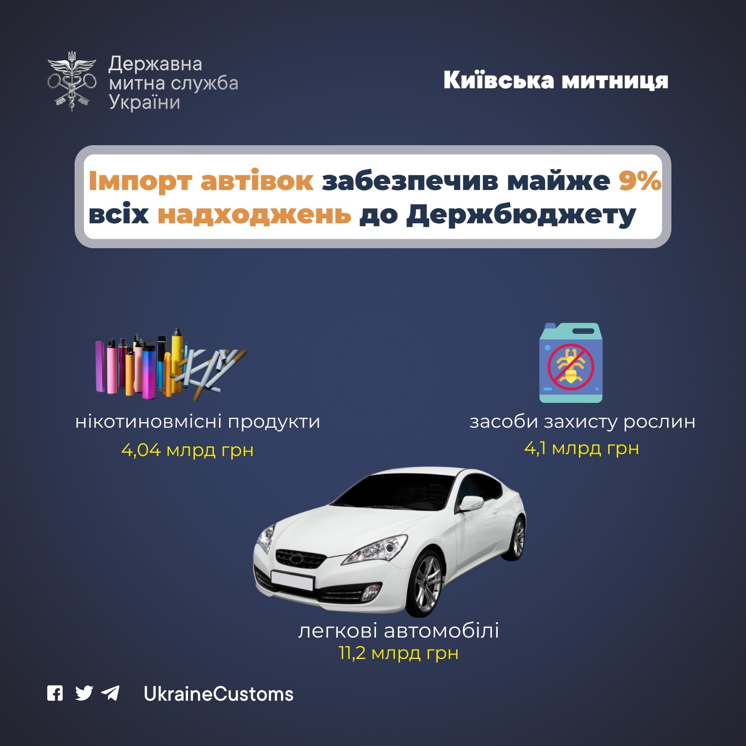 Імпорт легкових автомобілів стабільно поповнює український бюджет