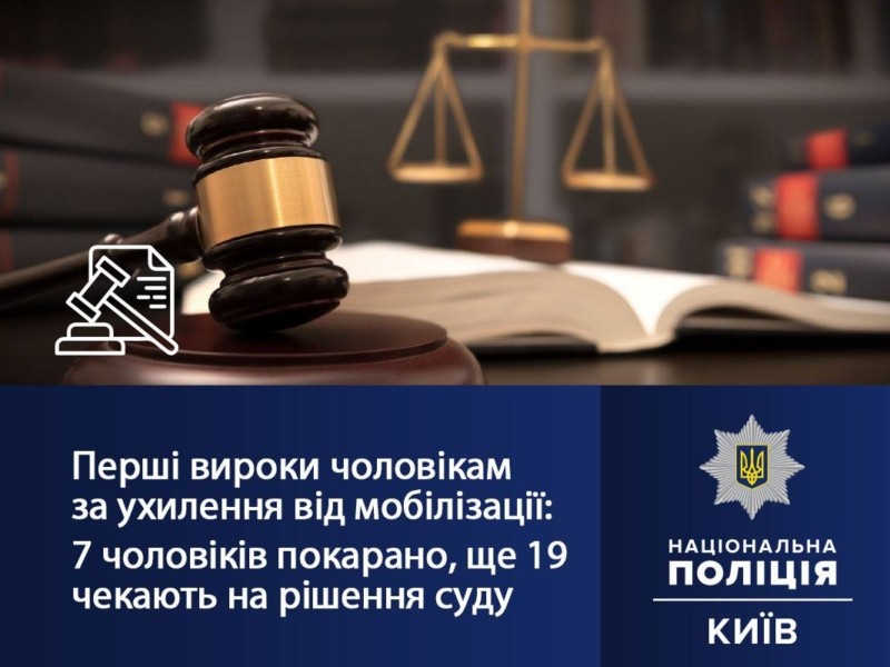 ТЦК проти киян призовного віку, ухилянтів: житель Оболоні проведе за ґратами 5 років