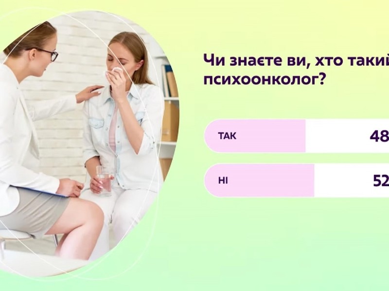 Кожен 5-тий пацієнт дізнається про онкодіагноз на останній стадії: як це змінити