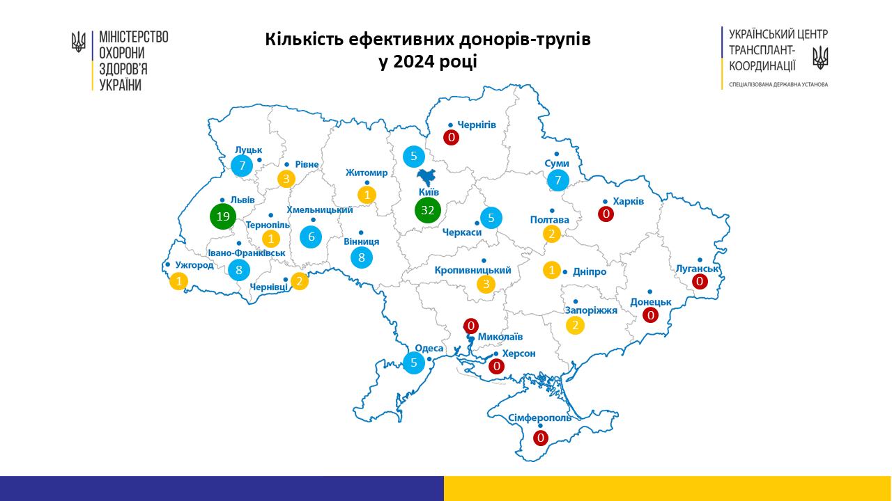 Українські медики в минулому році провели 516 трансплантацій органів