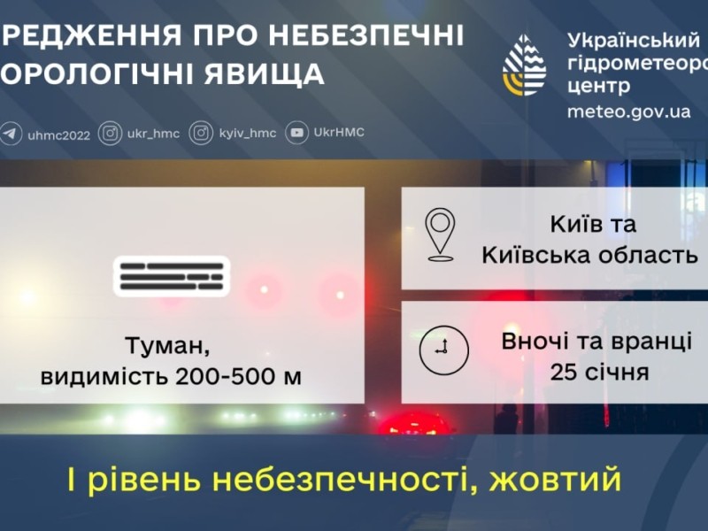 На Київщині 25 січня очікується туман і хмарна погода